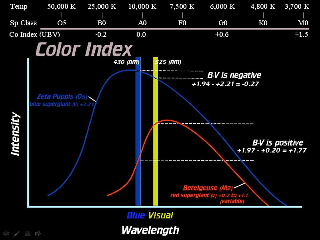 [Gary A. Becker Slide]