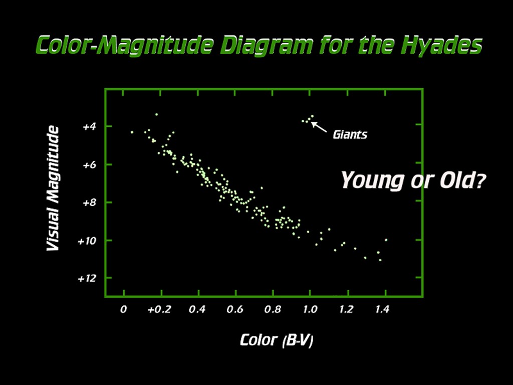 [Gary A. Becker Slide]