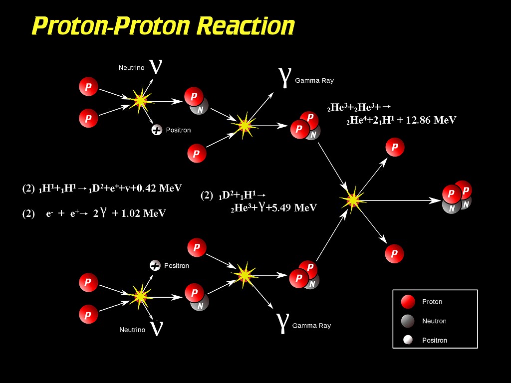 [Gary A. Becker Slide]