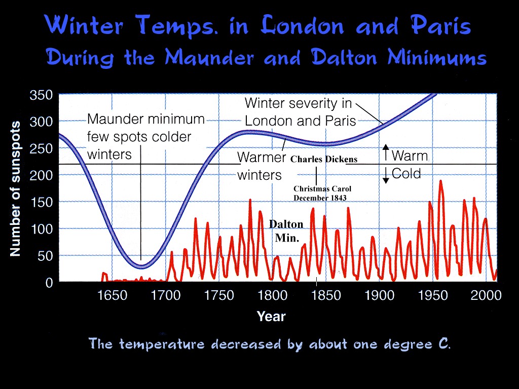 [Gary A. Becker Slide]