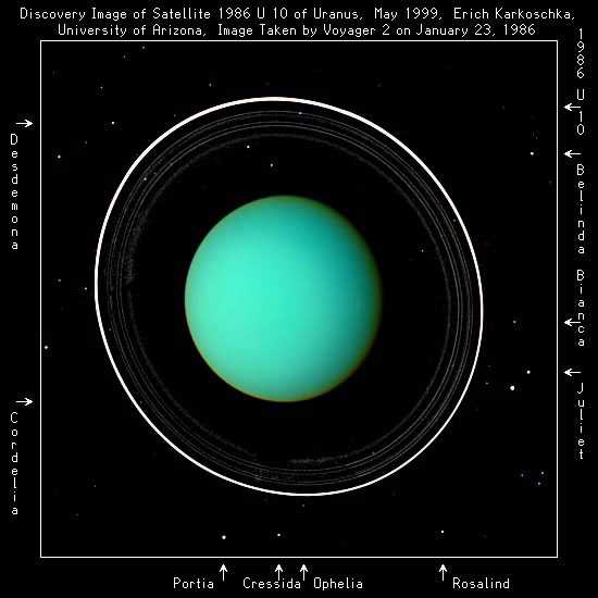 Uranus with moons