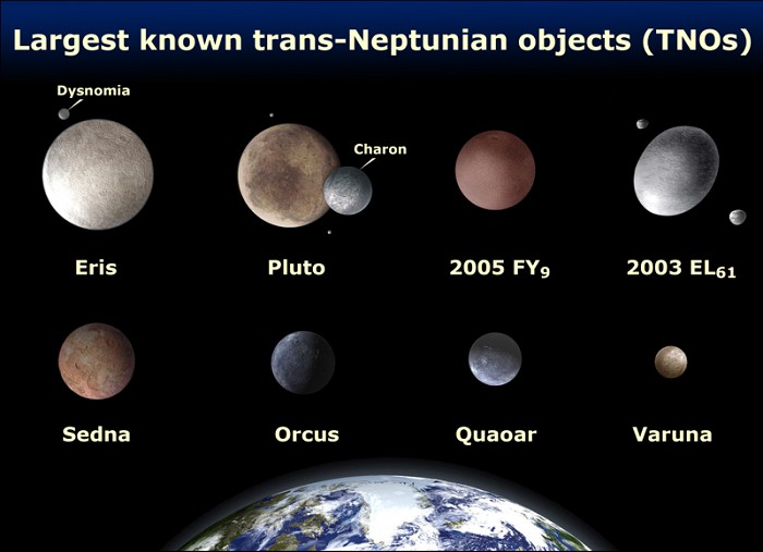 [Trans Neptunian Objects (TNOs)]